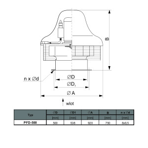 WENTYLATOR DACHOWY PFD-500/4 3F