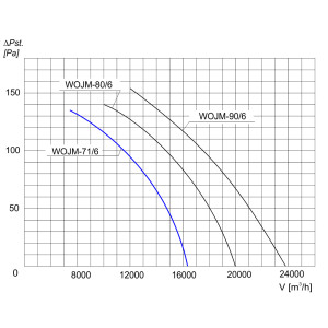 WENTYLARTOR WOJM-71/6 1F