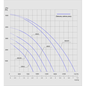 WENTYLATOR PFPK-500/2D