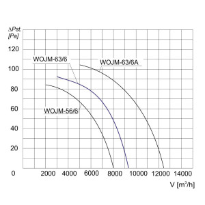 WENTYLATOR  WOJM-63/6 1F