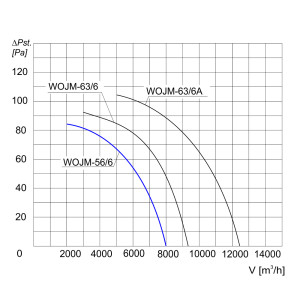 WENTYLATOR  WOJM-56/6 1F