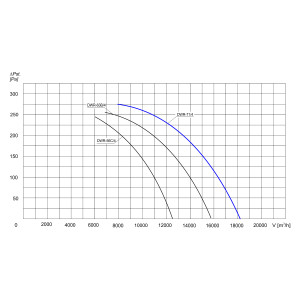 WENTYLATOR DACHOWY DWR-71/4 3F