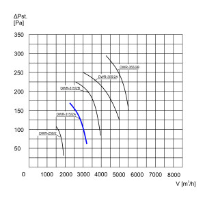 WENTYLATOR DACHOWY DWR-31/2A 3F