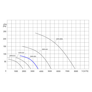 WENTYLATOR DACHOWY DWR-40/4 3F