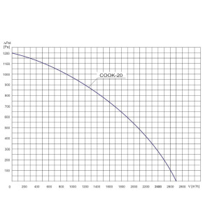 WENTYLATOR PROMIENIOWY COOK-20 3F