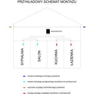 DOMOWY ZESTAW REKUPERACJI