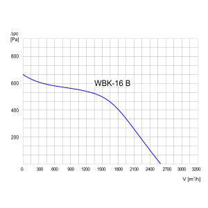 WENTYLATOR WBK-16 1F