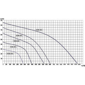 WENTYLATOR PROMIENIOWY W2B-200