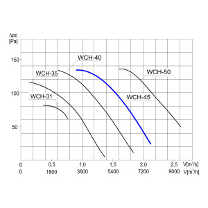 WENTYLATOR KOMINOWY WCH-45 1F