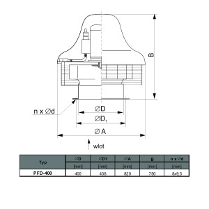 WENTYLATOR DACHOWY PFD-400/4 3F