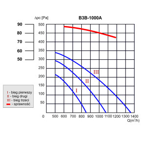 REKUPERATOR B3B-1000 A