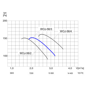 WENTYLATOR ŚCIENNO-OKIENNY WOJ-56/3 1F