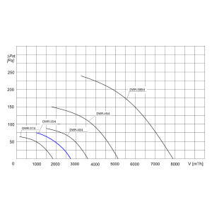 WENTYLATOR DACHOWY DWR-35/4 1F