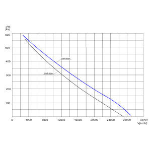 WENTYLATOR DACHOWY DWR-80B/4 3F