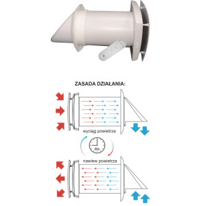 REKUPERATOR ŚCIENNY Z WI-FI AV-6W