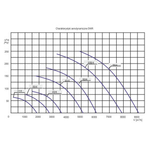 WENTYLATOR DACHOWY DWR-50/4 1F