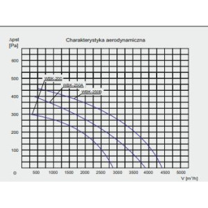 WENTYLATOR PROMIENIOWY WBK-250M