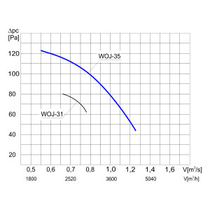 WENTYLATOR ŚCIENNO-OKIENNY WOJ-35 1F