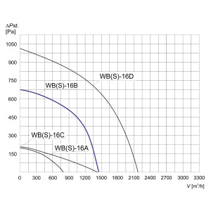 WENTYLATOR  WBS-16 B 1F