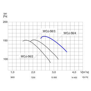 WENTYLATOR ŚCIENNO-OKIENNY WOJ-56/4 1F