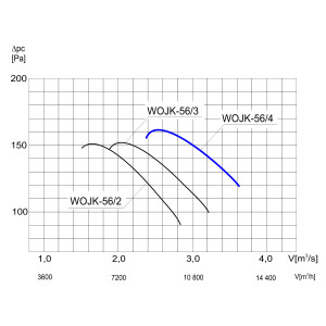 WENTYLATOR ŚCIENNO-OKIENNY WOJK-56/4 1F