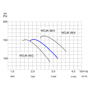 WENTYLATOR ŚCIENNO-OKIENNY WOJK-56/3 1F