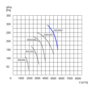 WENTYLATOR DACHOWY DWR-35/2B 3F