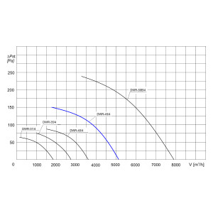 WENTYLATOR DACHOWY DWR-45/4 3F
