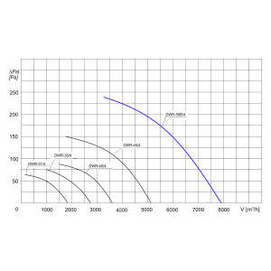 WENTYLATOR DACHOWY DWR-50B/4 3F