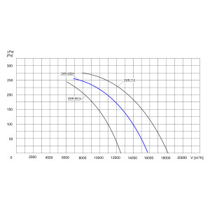 WENTYLATOR DACHOWY DWR-63B/4 3F