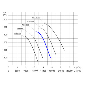 WENTYLATOR  WOO-63/3 3F