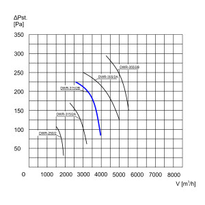 WENTYLATOR DACHOWY DWR-31/2B 1F