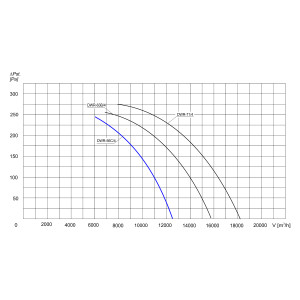 WENTYLATOR DACHOWY DWR-56C/4 3F