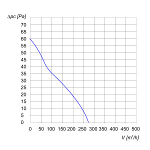 WENTYLATOR ŚCIENNO-OKIENNY VENTO 18K 1F
