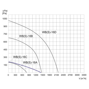 WBS-16 C 1F