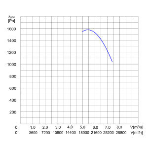 WENTYLATOR  WOCH-63/PR 3F