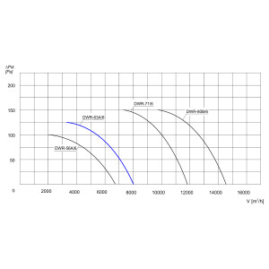 WENTYLATOR DACHOWY DWR-63A/6 3F