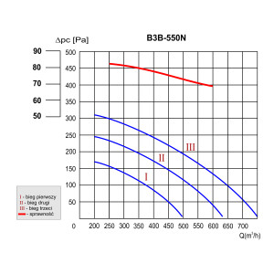 REKUPERATOR B3B-550