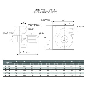 WENTYLATOR DO TRANSPORTU TROCIN WTK- 2 3F P