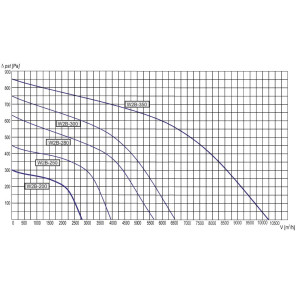 WENTYLATOR PROMIENIOWY W2B-280