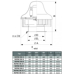 WENTYLATOR DACHOWY RUFINO S B-35B 3F