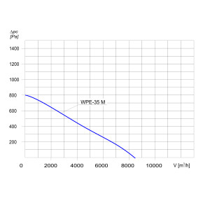 WENT.PROM.PRZECIWWYBUCHOWY                                  