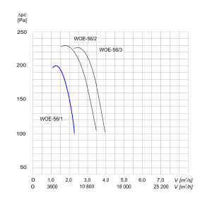 WENTYLATOR OSIOWY PRZECIWWYBUCHOWY                          