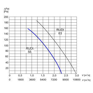 WENTYLATOR RUDI 55 N                                        