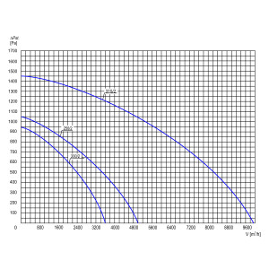 WENTYLATOR PFD EX-200/2                                     