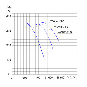 WENT. KANAŁOWY PRZECIWWYBUCHOWY 3G/3D                       