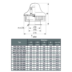 WENTYLATOR PFD EX-160/4                                     