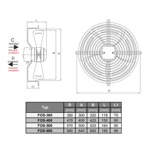 WENTYLATOR OSIOWY NA SIATCE FOS-400 C 1F                    