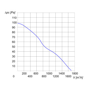 WENTYLATOR ŚCIENNO-OKIENNY VENTO 31 1F