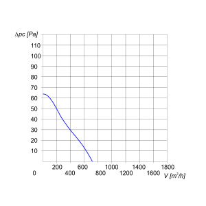 WENTYLATOR ŚCIENNO-OKIENNY VENTO 24 1F